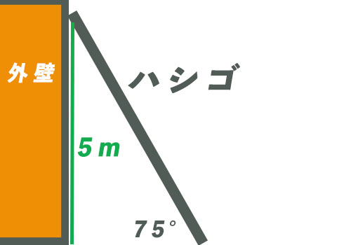 スライダー作業時のイメージ